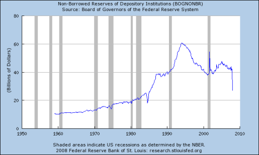 Total Non Borrowed Reserves